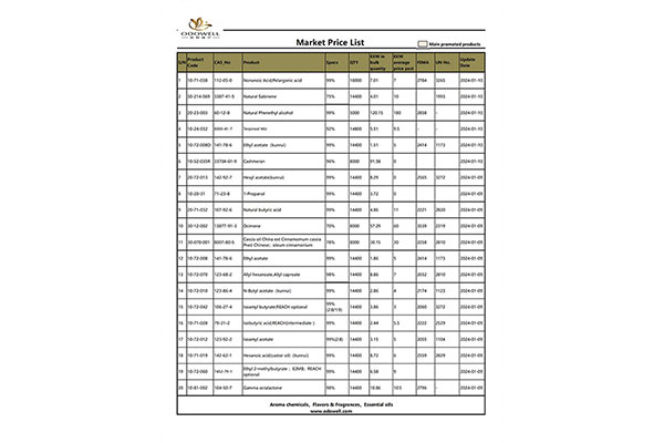 Odowell-மார்க்கெட் விலைப் பட்டியல்-2024.1.8-1.10 புதுப்பிக்கப்பட்டது