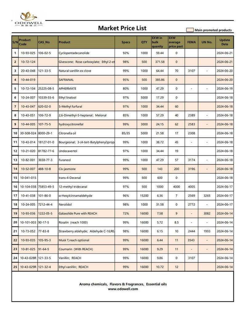 Odowell-மார்க்கெட் விலைப் பட்டியல்-2024.6.14-6.21 புதுப்பிக்கப்பட்டது