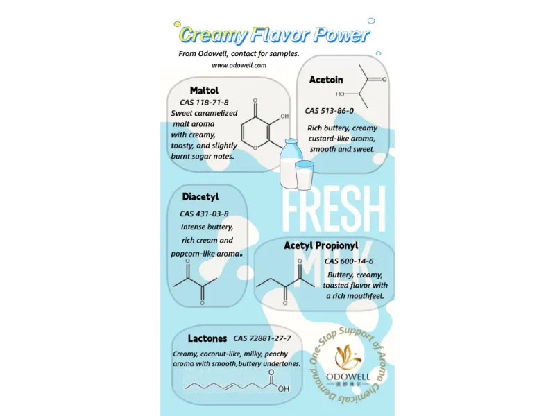 என்ன வகையான இயற்கை உணவு சேர்க்கைகள் உள்ளன?