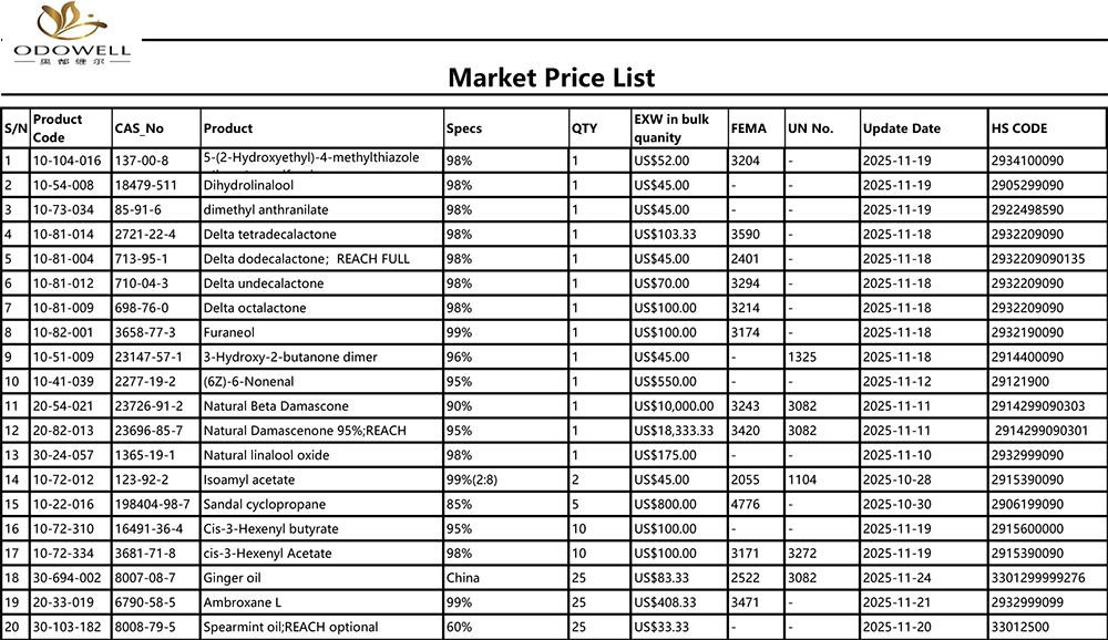 ஓடோவெல்-மார்க்கெட் விலைப் பட்டியல்-2025.10.25-2025.11.25