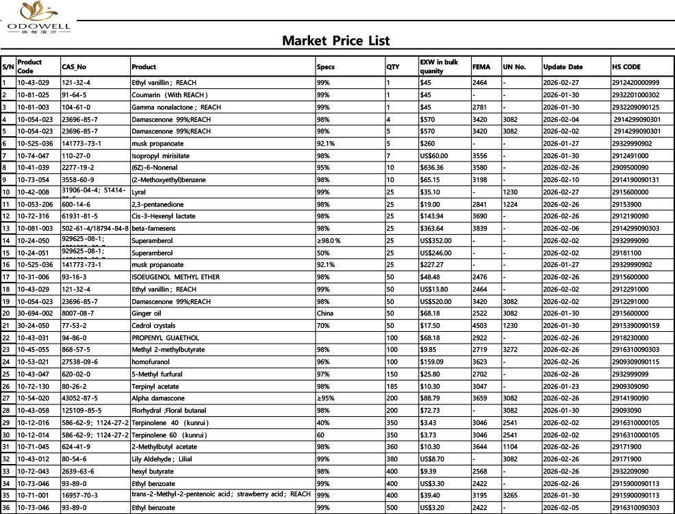 ஓடோவெல்-மார்க்கெட் விலைப் பட்டியல்-2026.1.23 - 2026.2.28