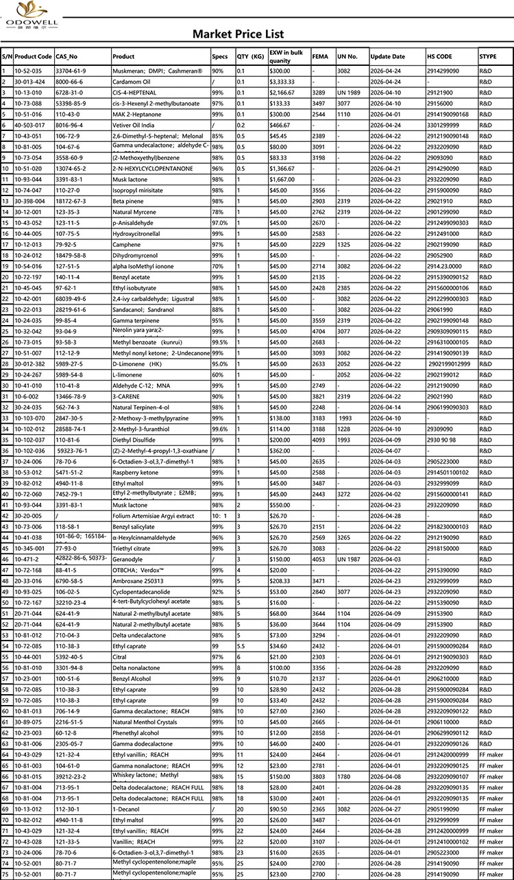 ஓடோவெல்-மார்க்கெட் விலைப் பட்டியல்-2026.4.1-2026.4.29