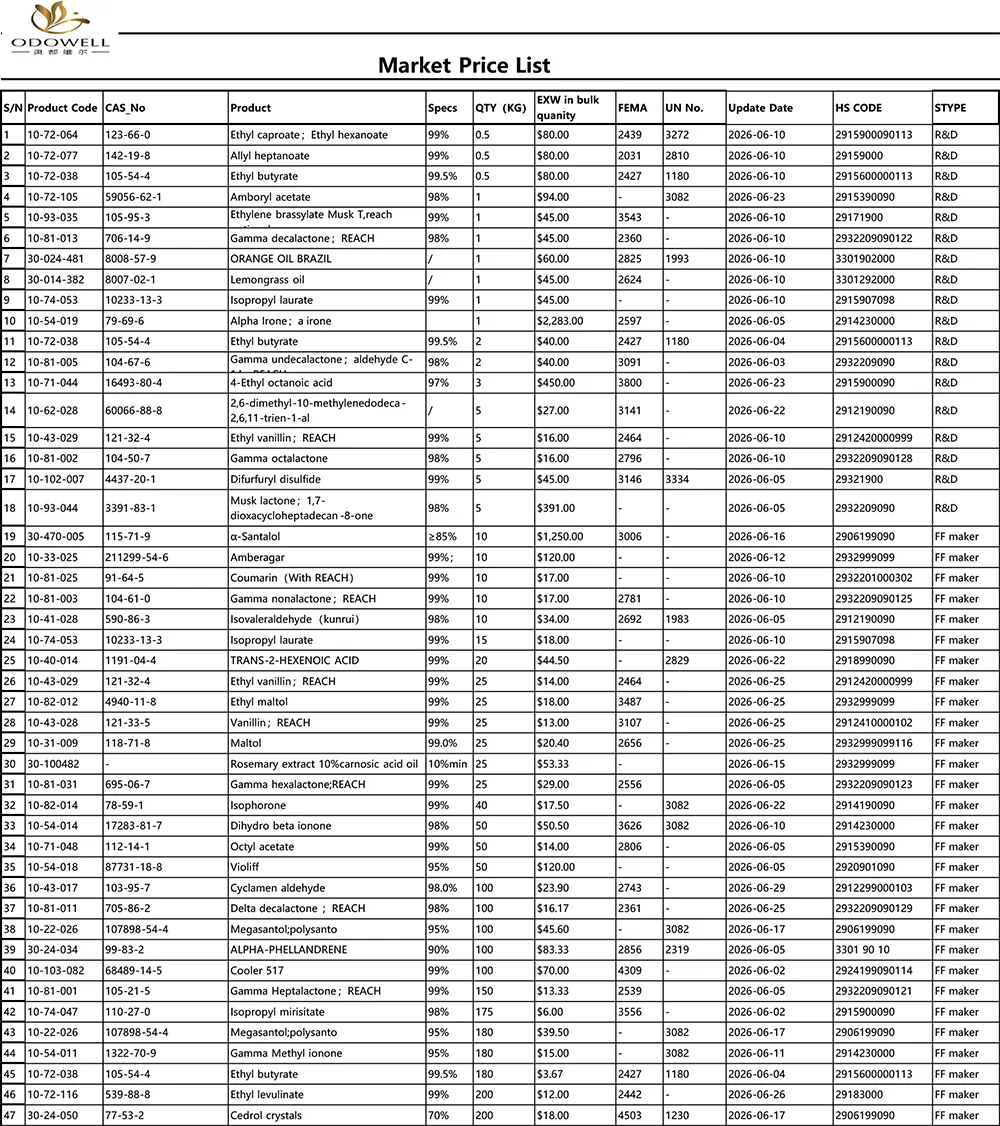 ஓடோவெல்-மார்க்கெட் விலைப் பட்டியல்-2026.5.30-2026.6.30