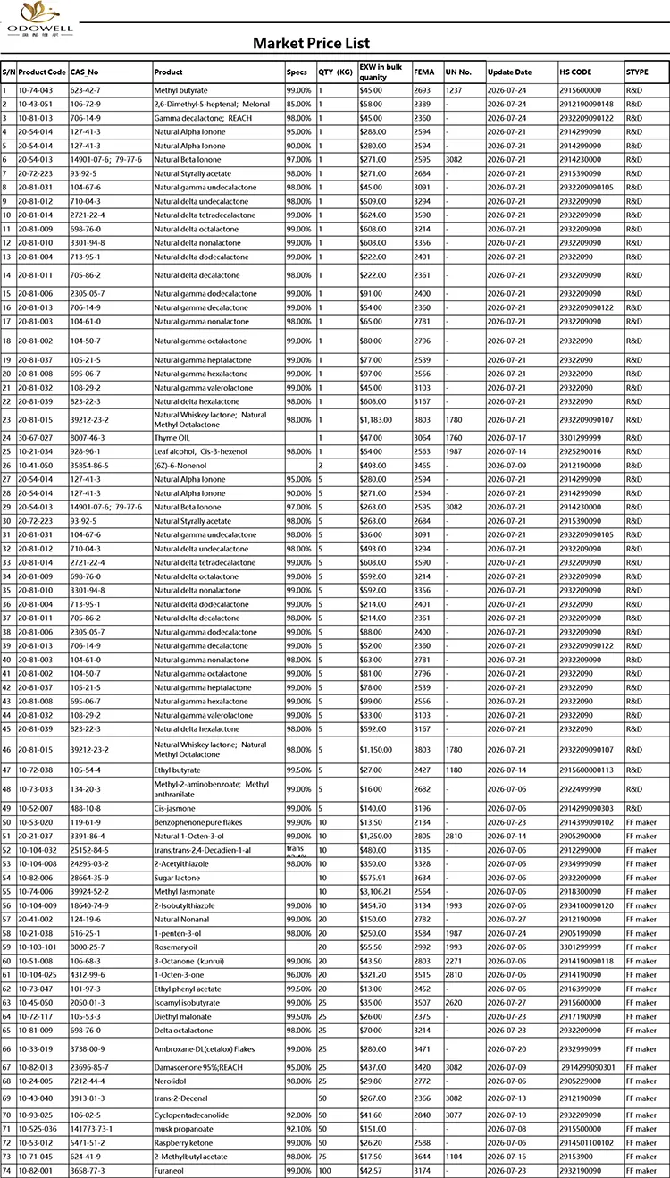 ஓடோவெல்-மார்க்கெட் விலைப் பட்டியல்-2026.7.1-2026.7.29