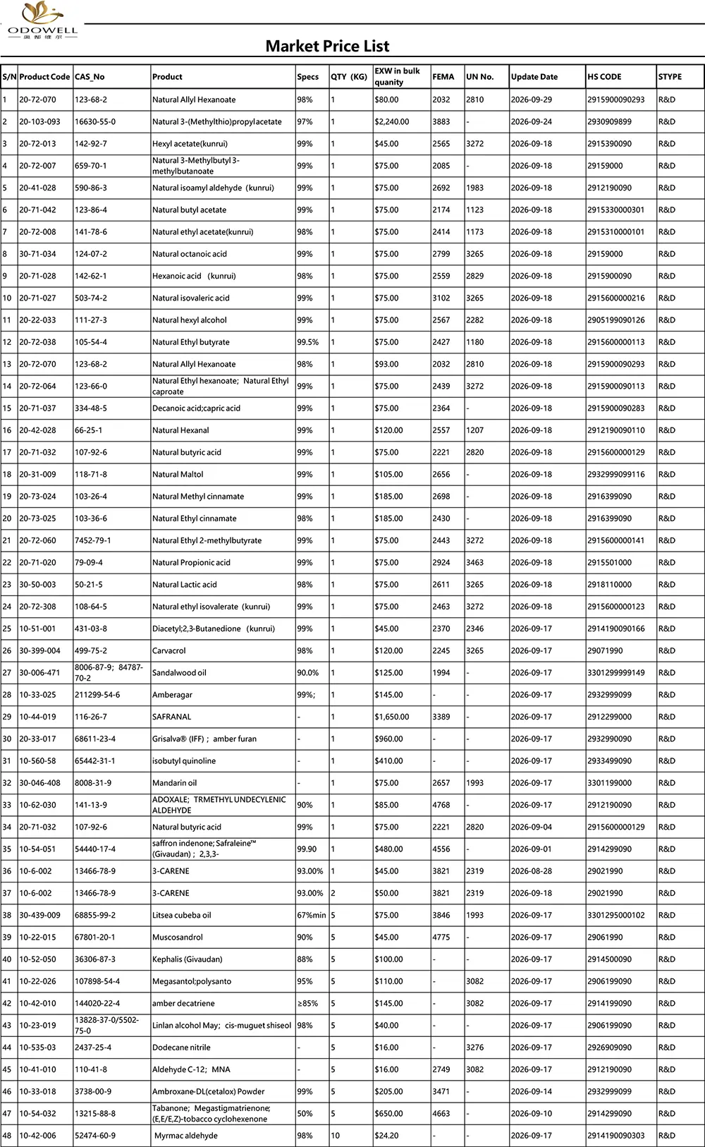ஓடோவெல்-மார்க்கெட் விலைப் பட்டியல்-2026.8.28-2026.9.29
